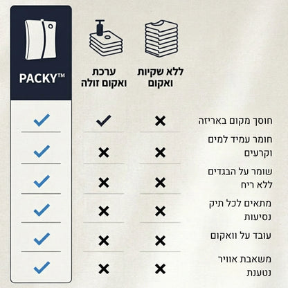 Packy - אורזים יותר, משלמים פחות (ללא משאבה)