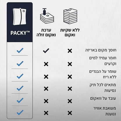 Packy - אורזים יותר, משלמים פחות