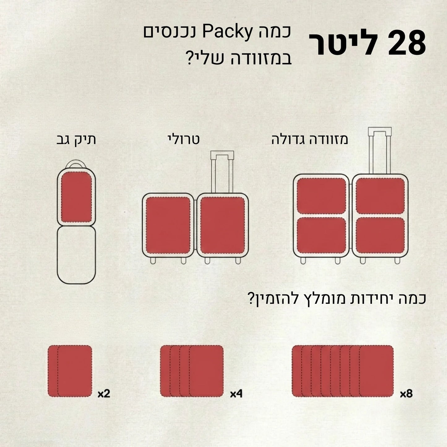 Packy - אורזים יותר, משלמים פחות (ללא משאבה)
